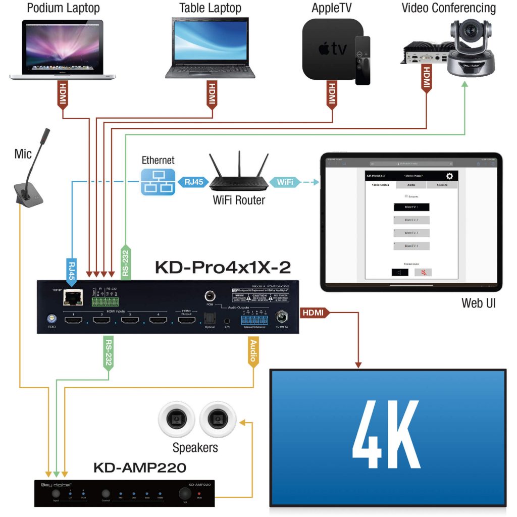 KD-Pro4x1X-2 solución AV