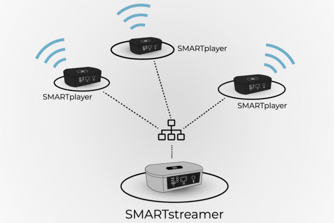 NewTec presenta SMARTstreamer