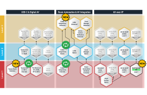 Lightware Academy nuevo curso Taurus Room Solutions