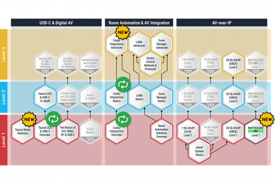 Lightware Academy nuevo curso Taurus Room Solutions Lightware Academy nuevo curso Taurus Room Solutions