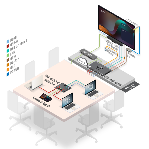 Lightware incorpora la serie HC60 a la familia Taurus UCX con mejoras de rendimiento y disponibilidad